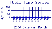 FColi Plot