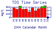 TDS Plot