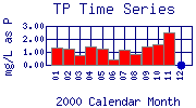 TP Plot