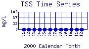 TSS Plot