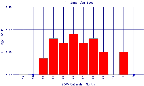 TP Plot