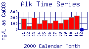 Alk Plot