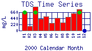 TDS Plot