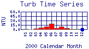 Turb Plot