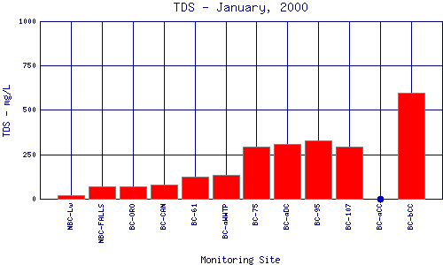 TDS Plot