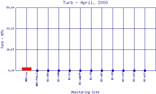 Turb Plot