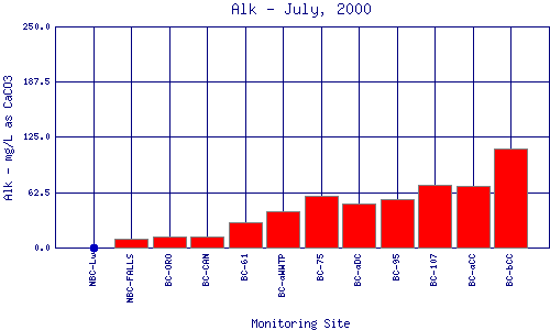 Alk Plot