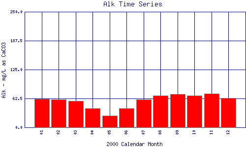 Alk Plot