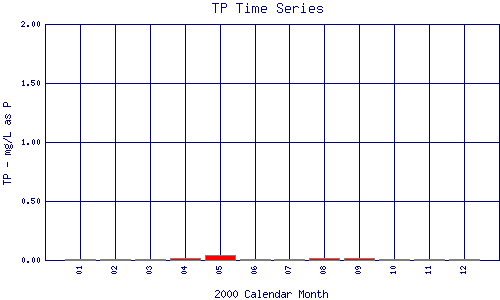 TP Plot