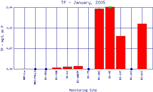 TP Plot
