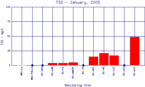 TSS Plot