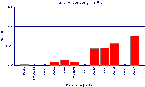 Turb Plot
