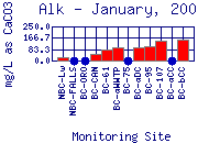 Alk Plot