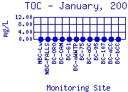 TOC Plot