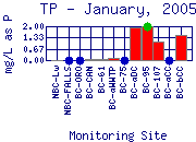 TP Plot