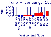 Turb Plot