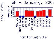 pH Plot