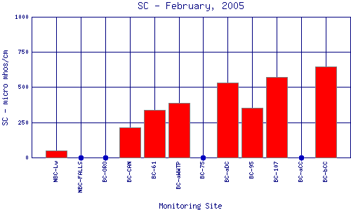 SC Plot