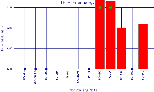 TP Plot