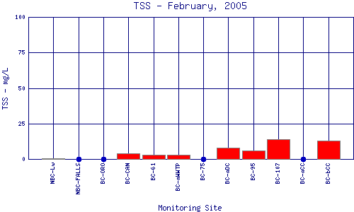 TSS Plot