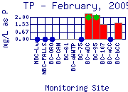 TP Plot