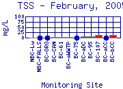 TSS Plot