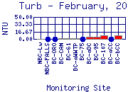 Turb Plot