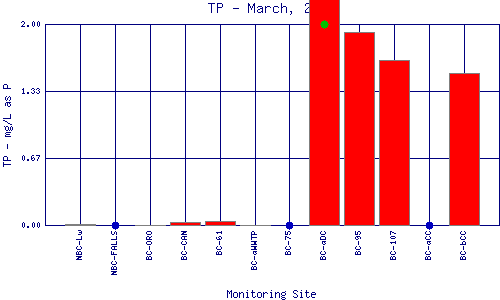 TP Plot