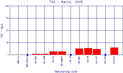 TSS Plot