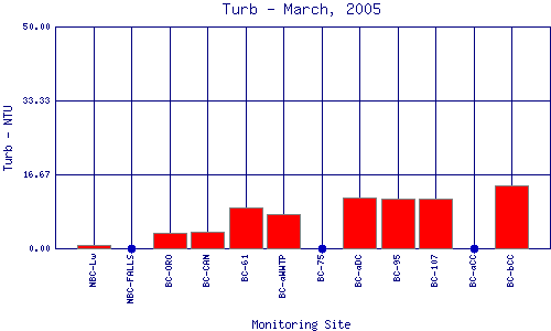 Turb Plot