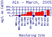 Alk Plot