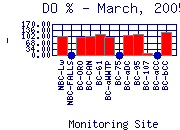 DOpercent Plot