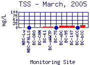 TSS Plot
