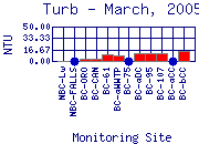 Turb Plot