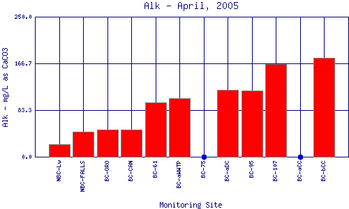 Alk Plot