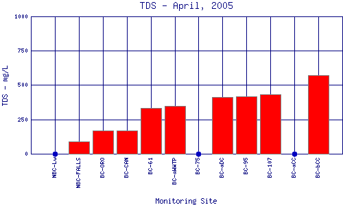 TDS Plot