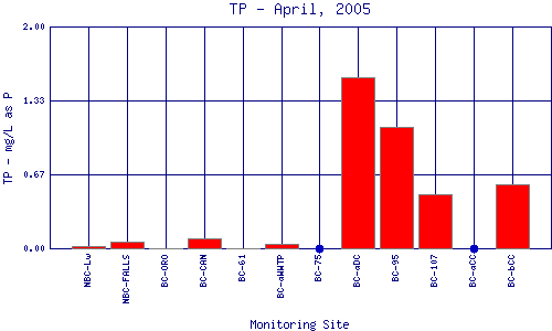 TP Plot
