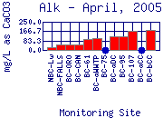 Alk Plot
