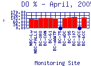 DOpercent Plot