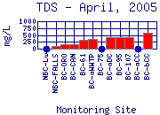 TDS Plot