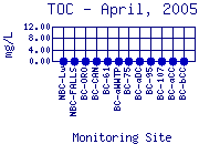 TOC Plot