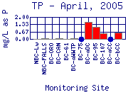 TP Plot