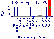 TSS Plot