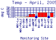 Temp Plot