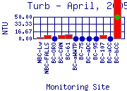 Turb Plot