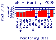 pH Plot