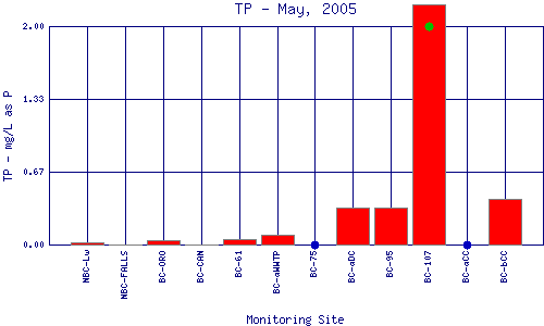 TP Plot