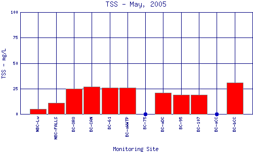 TSS Plot
