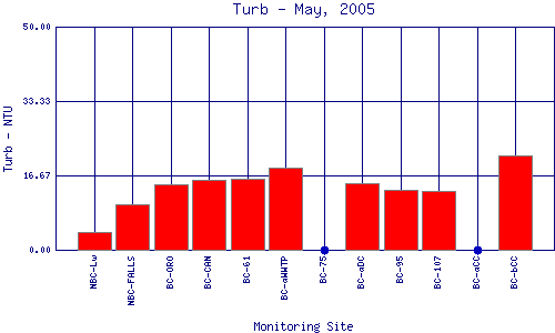 Turb Plot