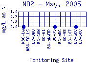 NO2 Plot